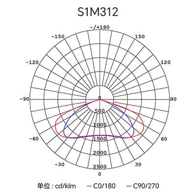 ������Ȧ(�й�����)-Ϊdu����