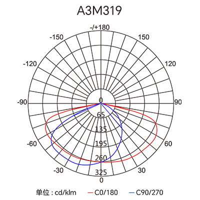 ������Ȧ(�й�����)-Ϊdu����