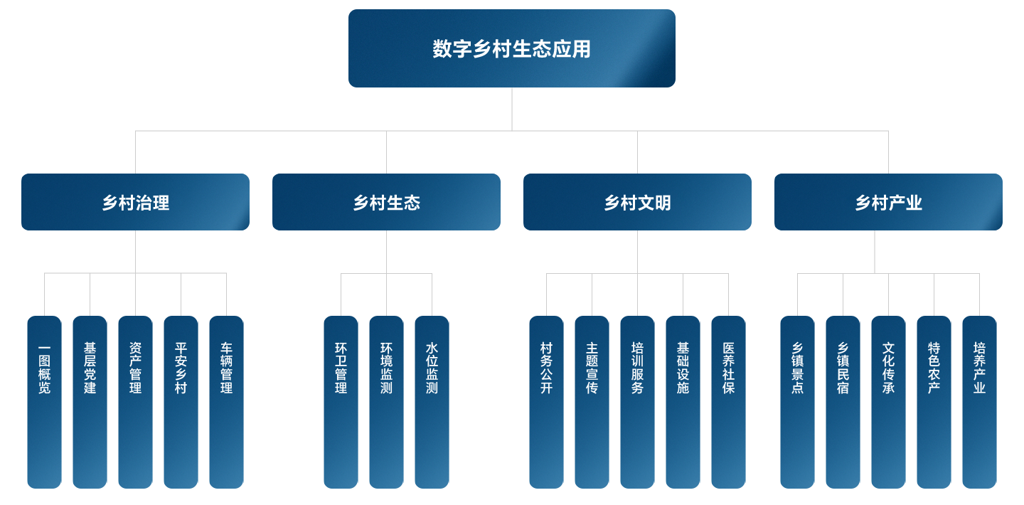 ������Ȧ(�й�����)-Ϊdu����