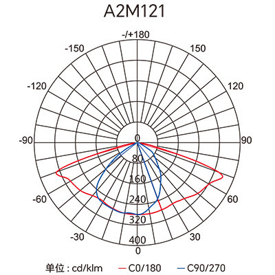 ������Ȧ(�й�����)-Ϊdu����