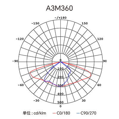 ������Ȧ(�й�����)-Ϊdu����