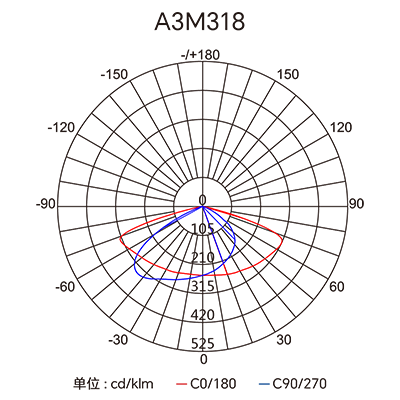 ������Ȧ(�й�����)-Ϊdu����