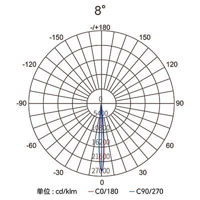 ������Ȧ(�й�����)-Ϊdu����