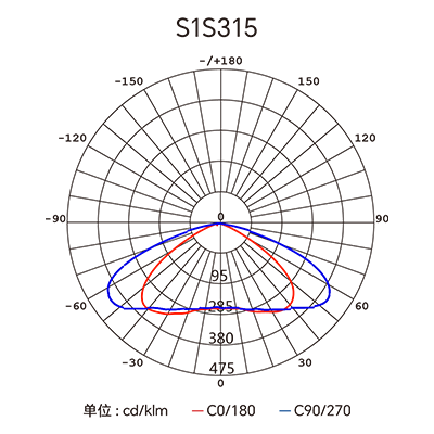 ������Ȧ(�й�����)-Ϊdu����