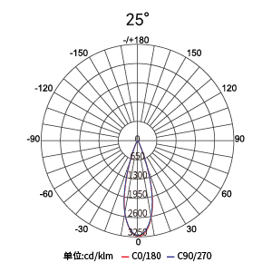 ������Ȧ(�й�����)-Ϊdu����