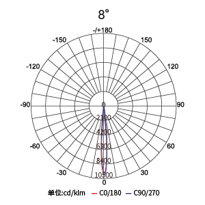 ������Ȧ(�й�����)-Ϊdu����