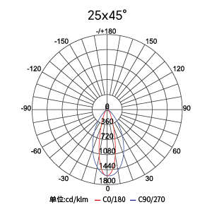 ������Ȧ(�й�����)-Ϊdu����