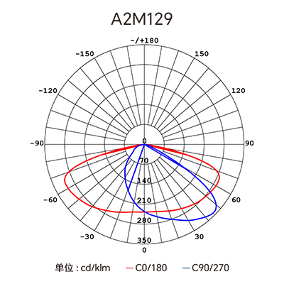 ������Ȧ(�й�����)-Ϊdu����