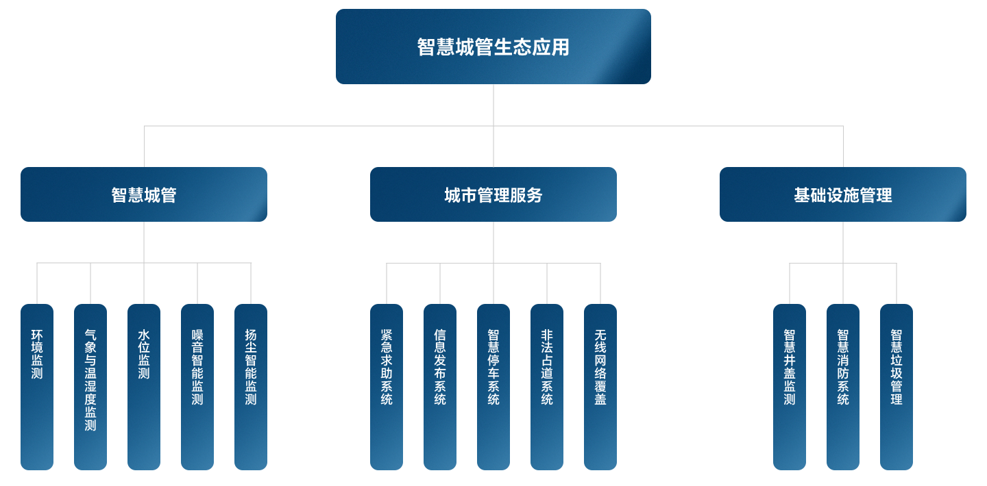 ������Ȧ(�й�����)-Ϊdu����